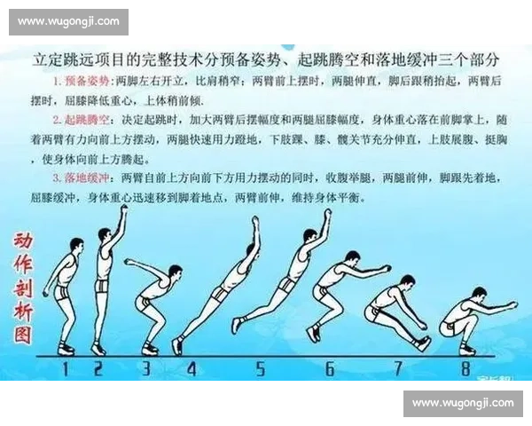 跳远比赛中的技巧与策略分析：如何提高起跳、腾空与落地的表现