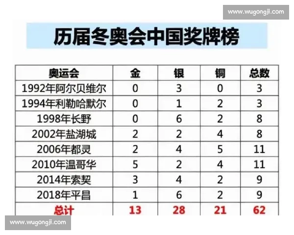 冬奥会金牌背后的努力与荣耀故事全面解读 冬奥会金牌背后的努力与荣耀故事全面解读