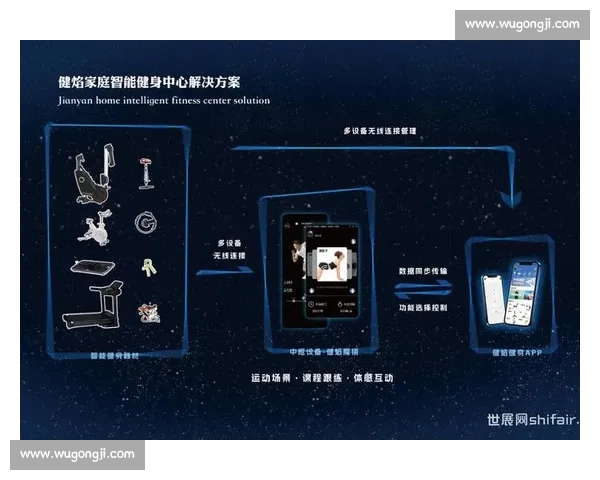 全面提升运动体验与健康管理的一站式体育服务方案