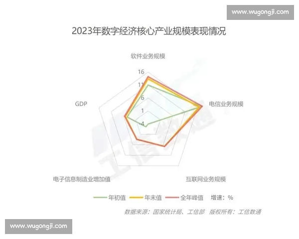 数字经济驱动下体育产业融合创新与区域消费升级协同发展路径研究