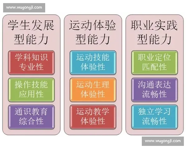 新时代背景下高校体育教育方法创新与学生健康素养提升研究 新时代背景下高校体育教育方法创新与学生健康素养提升研究